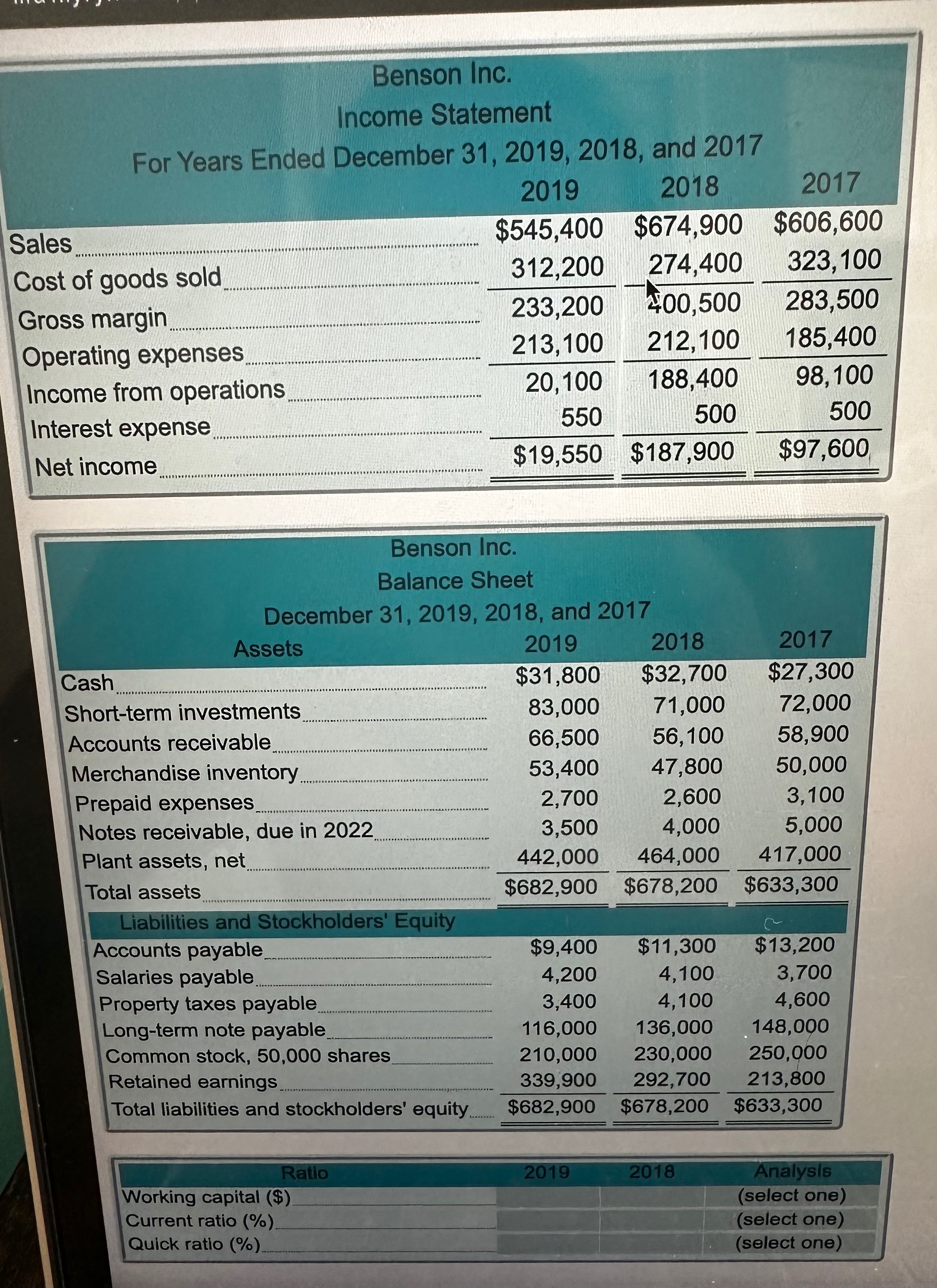 Solved Use Benson Inc.'s financial statements to compute the