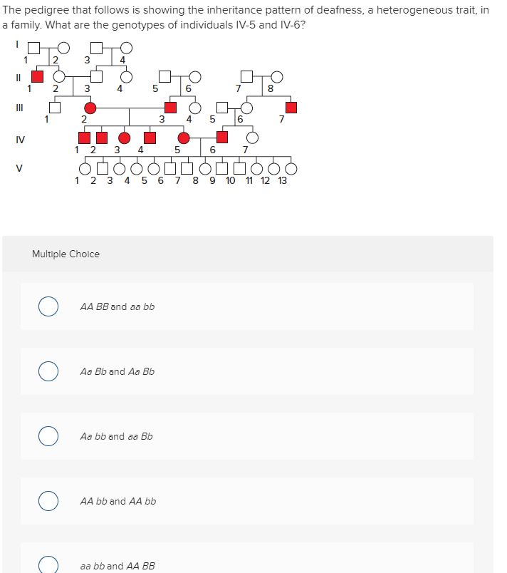 Solved The Pedigree That Follows Is Showing The Inheritance | Chegg.com