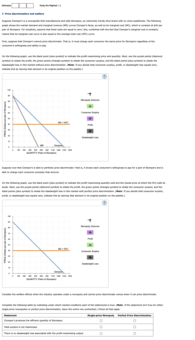 Solved 7. Price Discrimination And Welfare Suppose Clomper's | Chegg.com