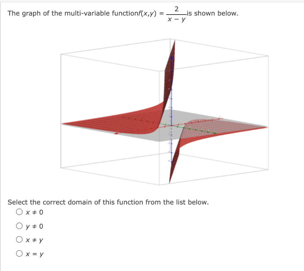 Solved The graph of the multi-variable functionf(x,y) = 2 | Chegg.com