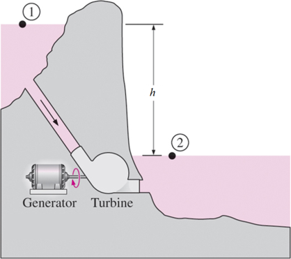 water turbine generator diagram
