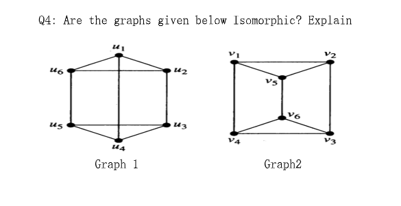 Solved Q4: Are the graphs given below Isomorphic? Explain | Chegg.com