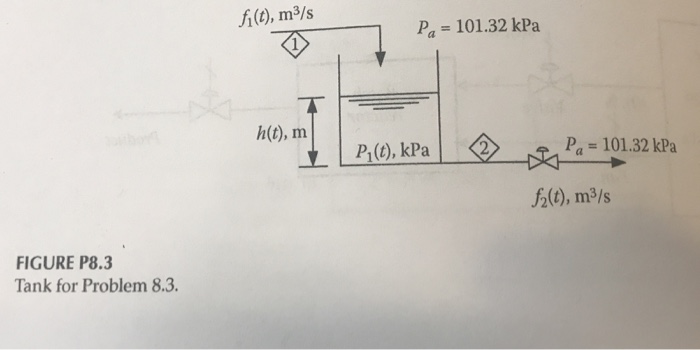 Solved 8.3 Consider the tank shown in Figure P8.3. The tank | Chegg.com