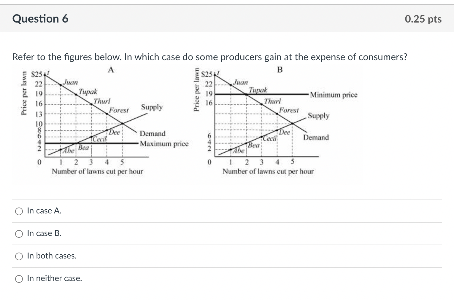 Solved Refer to the figures below. In which case do some | Chegg.com