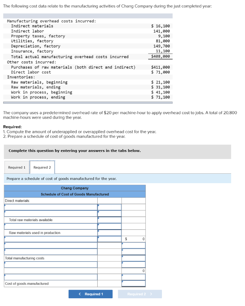 Solved The following cost data relate to the manufacturing | Chegg.com