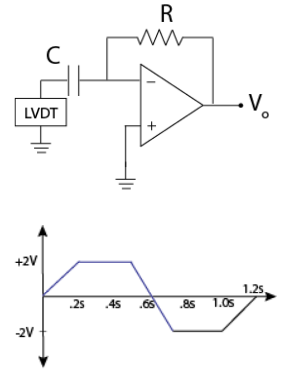 Solved A linear variable differential transformer (LVDT) can