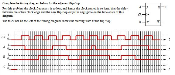 Solved A FC Complete the timing diagram below for the | Chegg.com