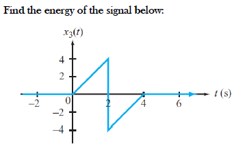 Solved Find the energy of the signal below. x360) 2+ t(s) -2 | Chegg.com