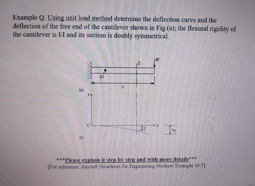 Solved Example Q. Using Unit Load Method Determine The | Chegg.com