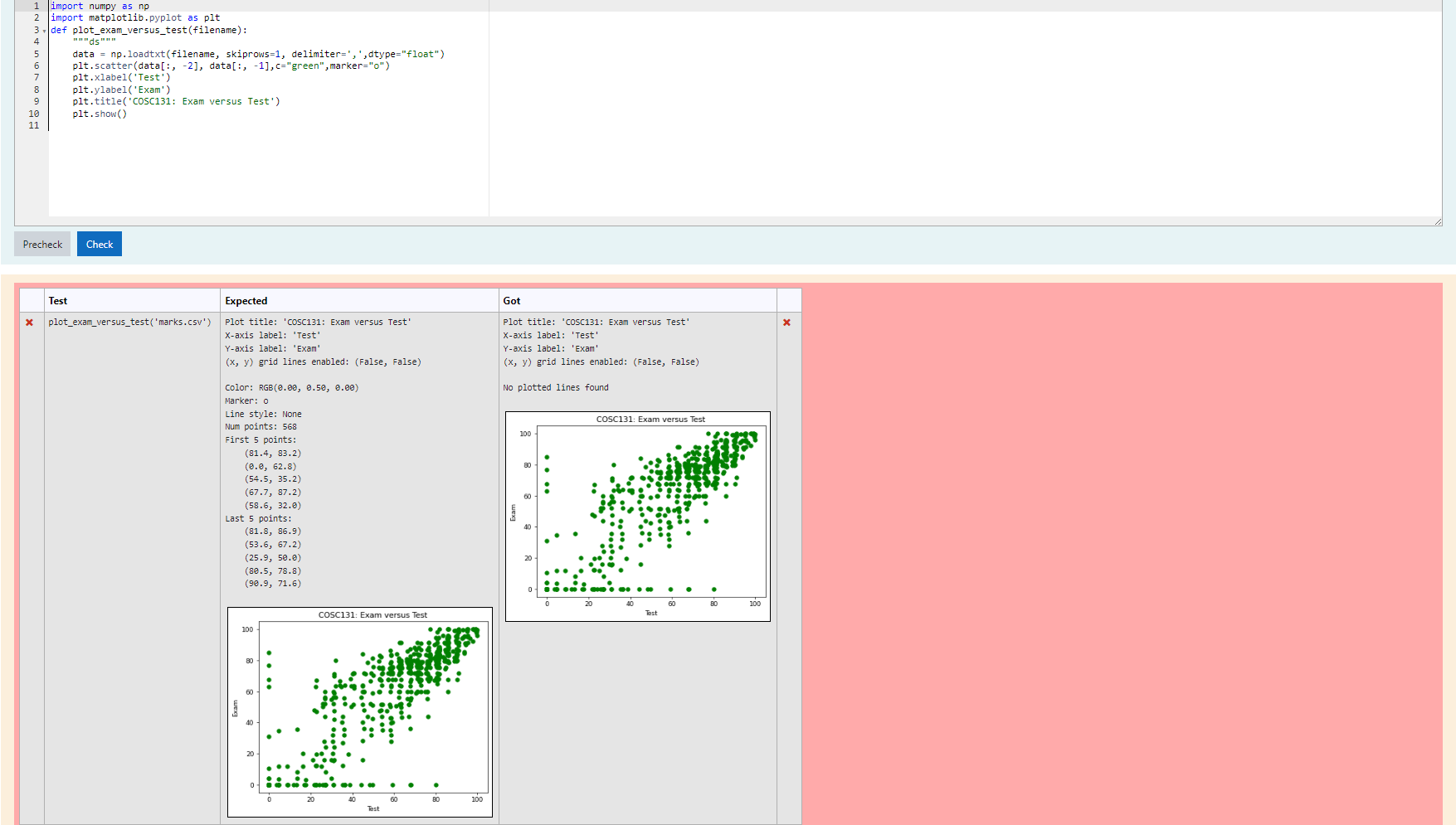 Solved Scatter plot of exam mark versus test mark The file | Chegg.com
