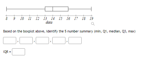 Solved Based on the boxplot above, identify the 5 number | Chegg.com