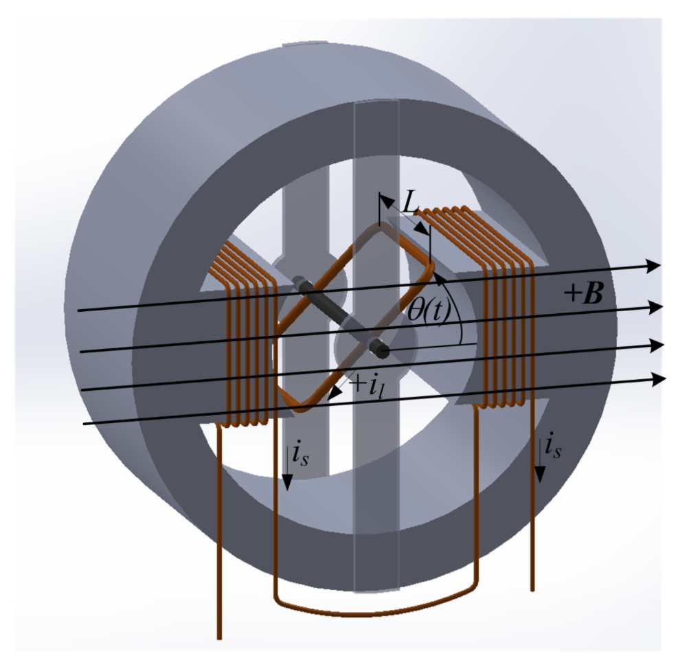Solved A square, current-carrying loop of wire rotates about | Chegg.com