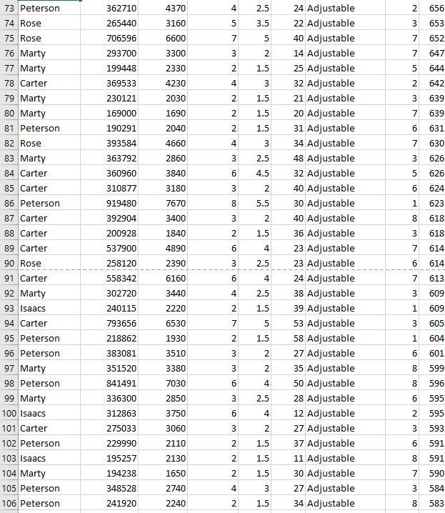 Solved 3. (Chapter 12) Using the dataset as the sample to | Chegg.com