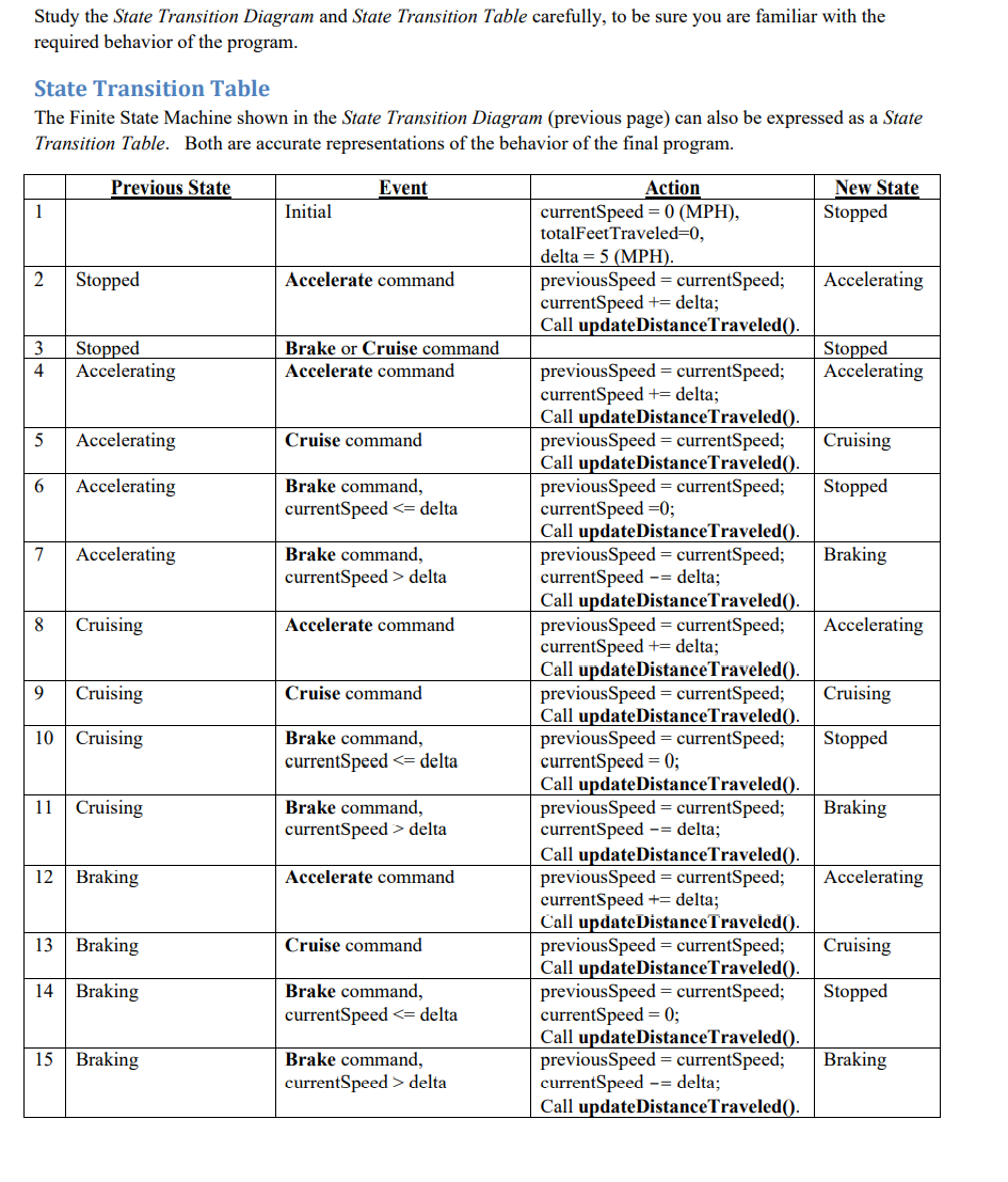 Solved Overview Automobile Speed/Distance Application | Chegg.com