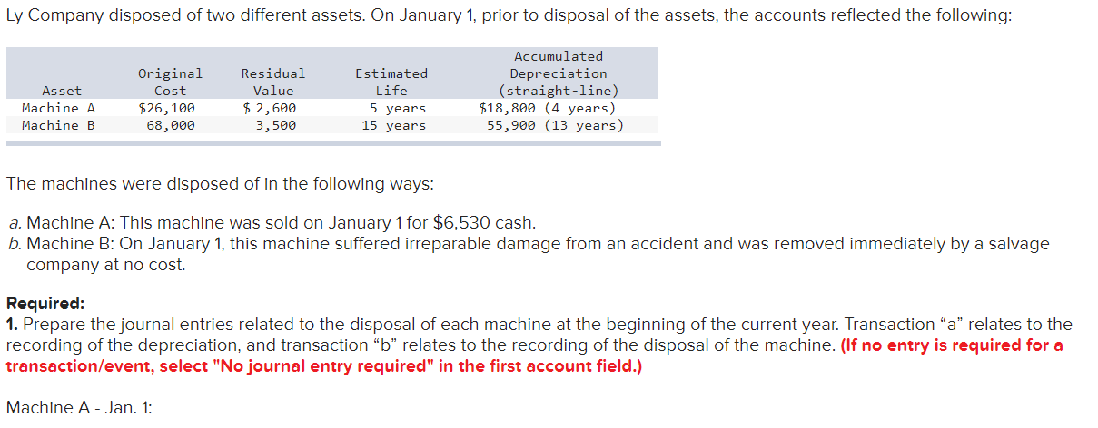 Solved The machines were disposed of in the following ways: | Chegg.com