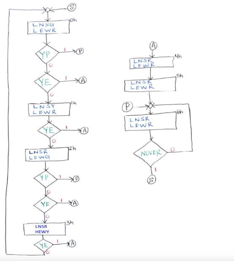 Solved A particular design has an ASM chart and | Chegg.com