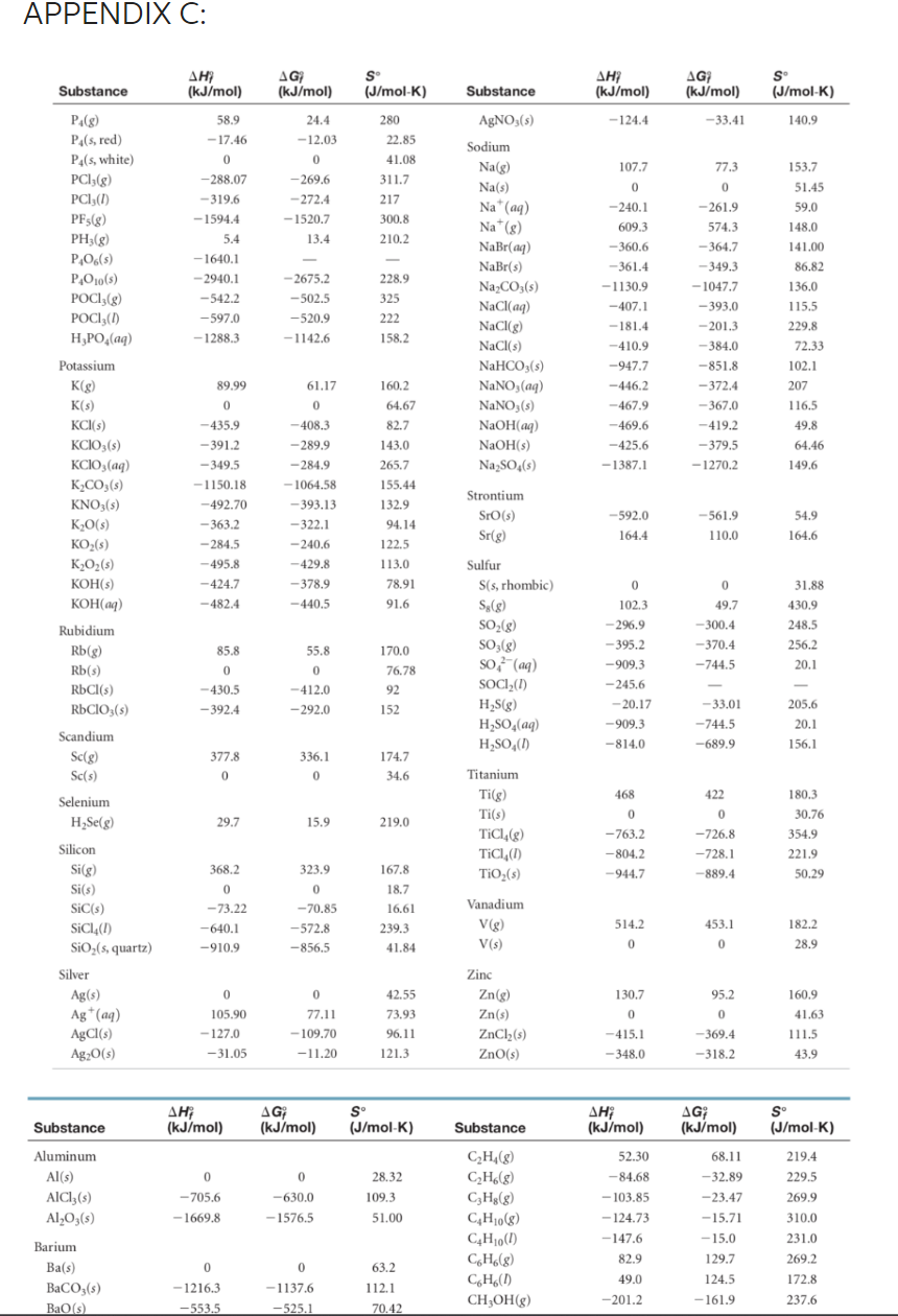 Solved APPENDIX C:Using Values From Appendix C Of Your | Chegg.com