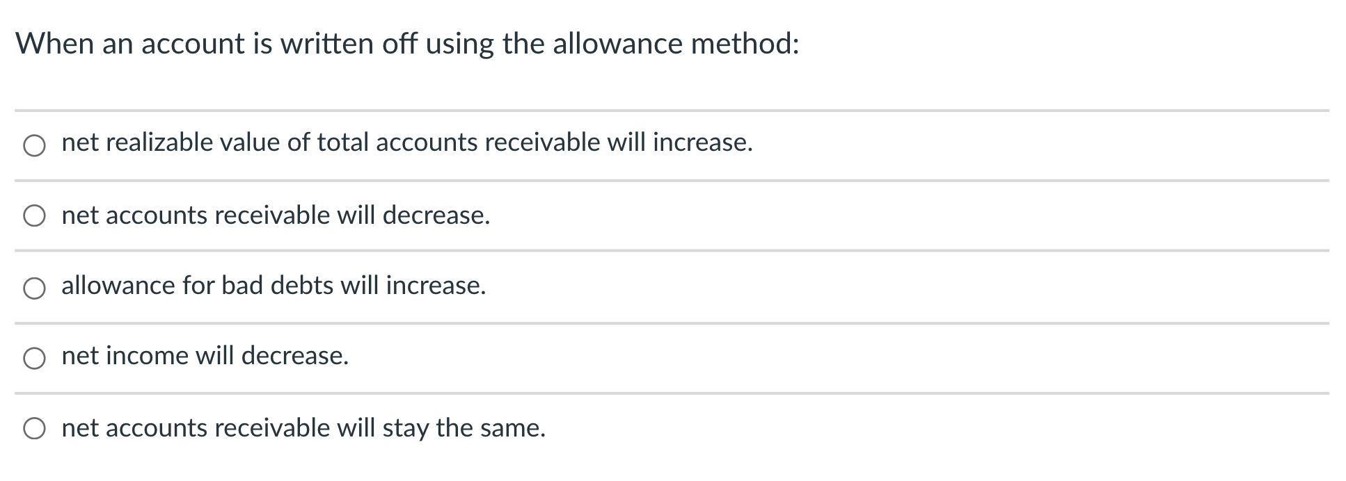 solved-when-an-account-is-written-off-using-the-allowance-chegg