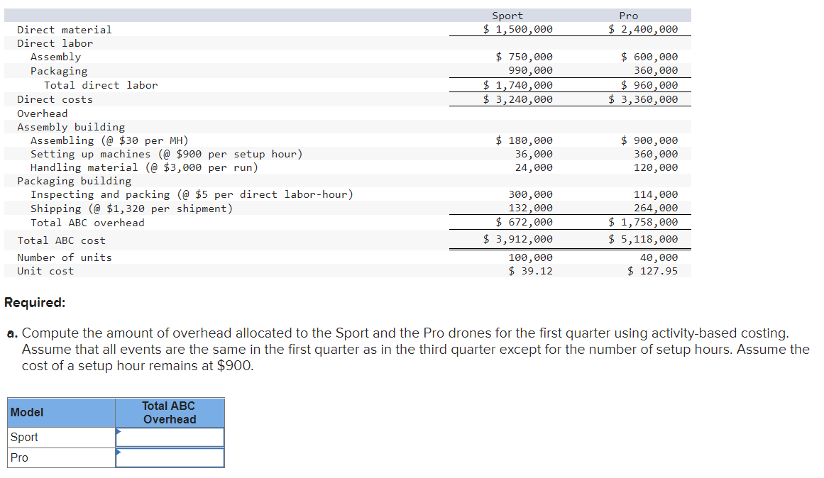 Compute the amount of overhead allocated to the Sport and the Pro drones for the first quarter using activity-based costing. 