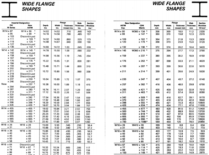 Solved Assignment 1: Steel shapes Use the Steel Tables | Chegg.com