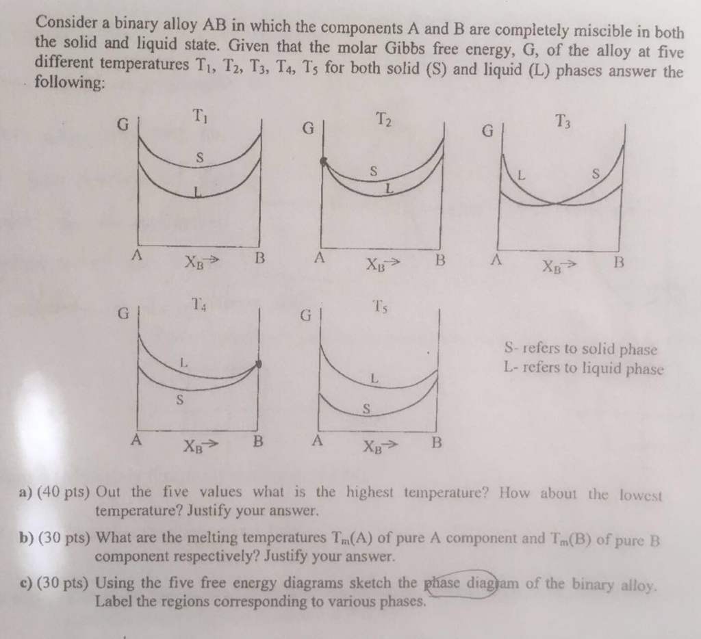 Solved Consider a binary alloy AB in which the components A | Chegg.com