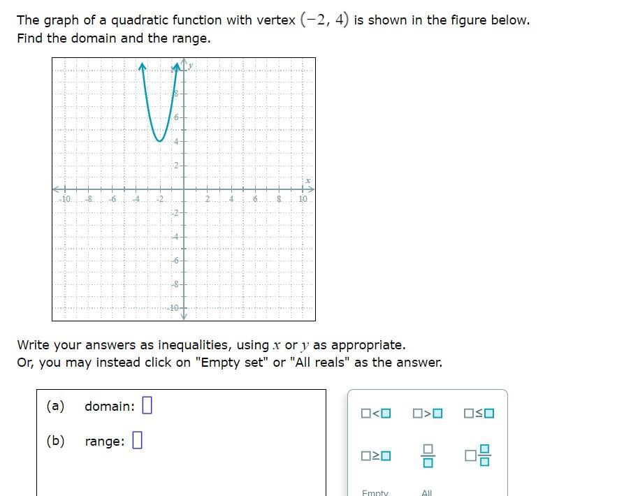 The graph of a quadratic function with vertex (-2, 4) is shown in the figure below.
Find the domain and the range.
-10.. -8.
