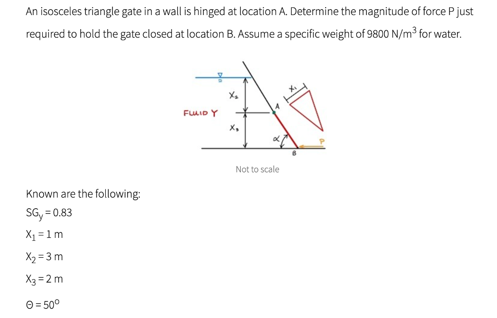 Solved An isosceles triangle gate in a wall is hinged at