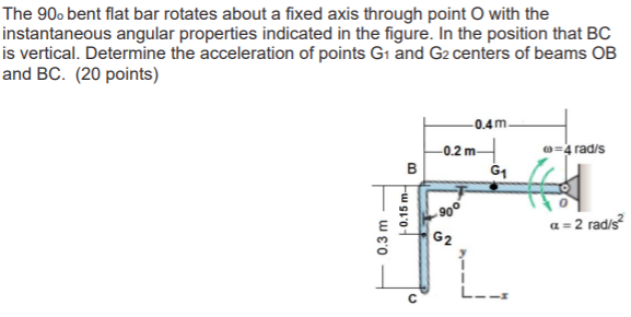 Solved The 90. bent flat bar rotates about a fixed axis | Chegg.com