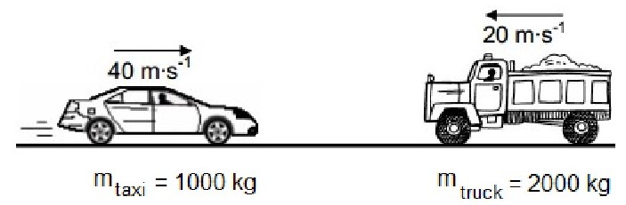 Solved Q2: Calculate The Linear Momentum Before Collision Of | Chegg.com