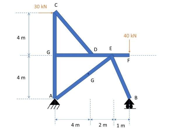 Solved The frame system given in the figure below and | Chegg.com