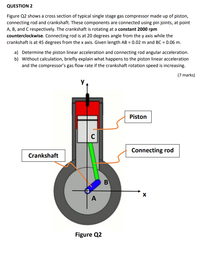 Figure Q2 shows a cross section of typical single stage gas compressor made up of piston, connecting rod and crankshaft. Thes