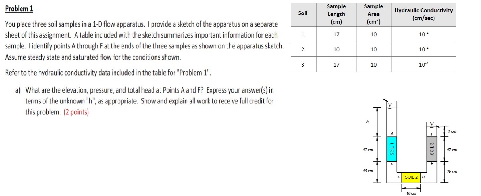 Solved You Place Three Soil Samples In A 1-D Flow Apparatus. | Chegg.com