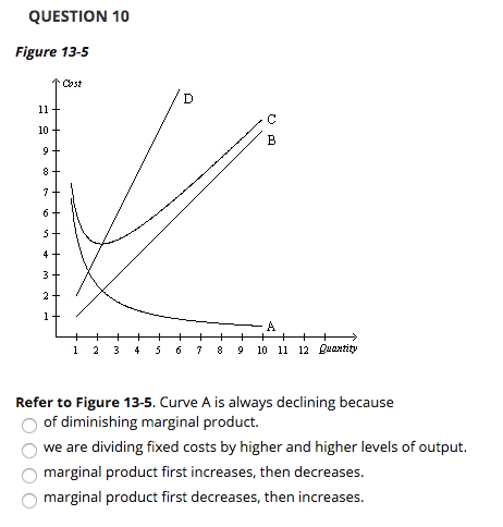 Solved QUESTION 10 Figure 13-5 Cost 10 1 2 3 4 5 6 7 8 9 10 | Chegg.com