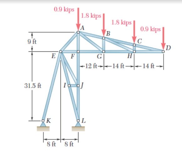 Solved 2.A structure that supports the roof of a stadium is | Chegg.com