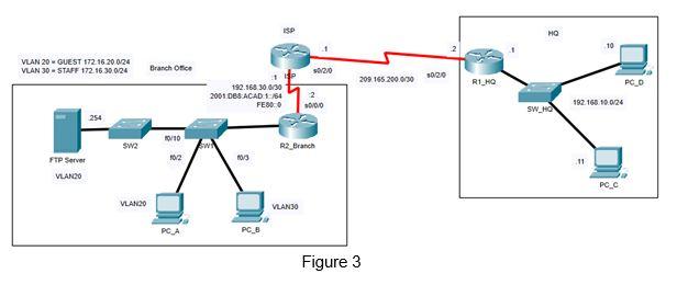 Solved The following topology shows the network diagram for 