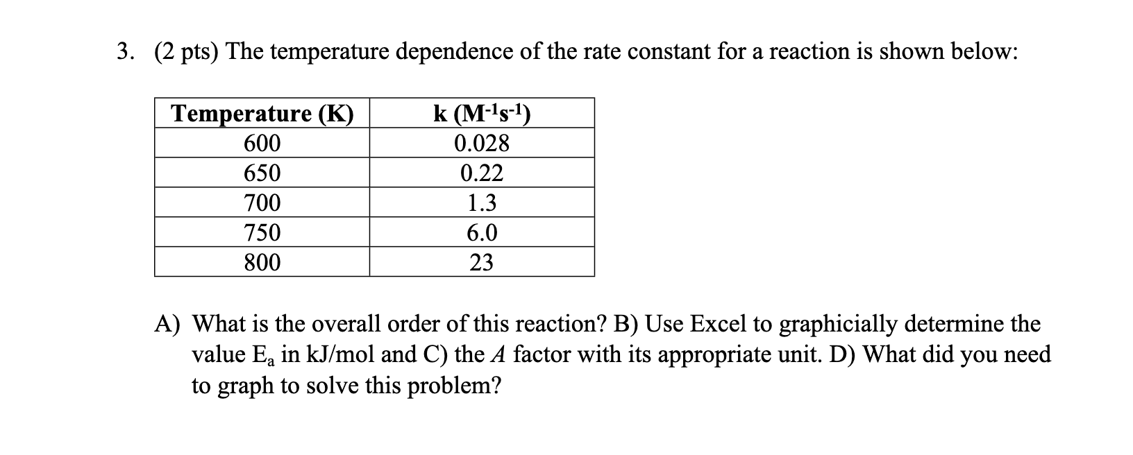 Solved (2 ﻿pts) ﻿The temperature dependence of the rate | Chegg.com
