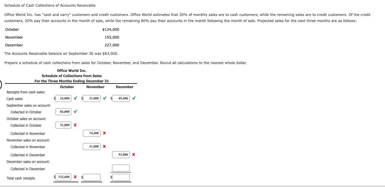 Solved Schedule of Cash Collections of Accounts Receivable | Chegg.com