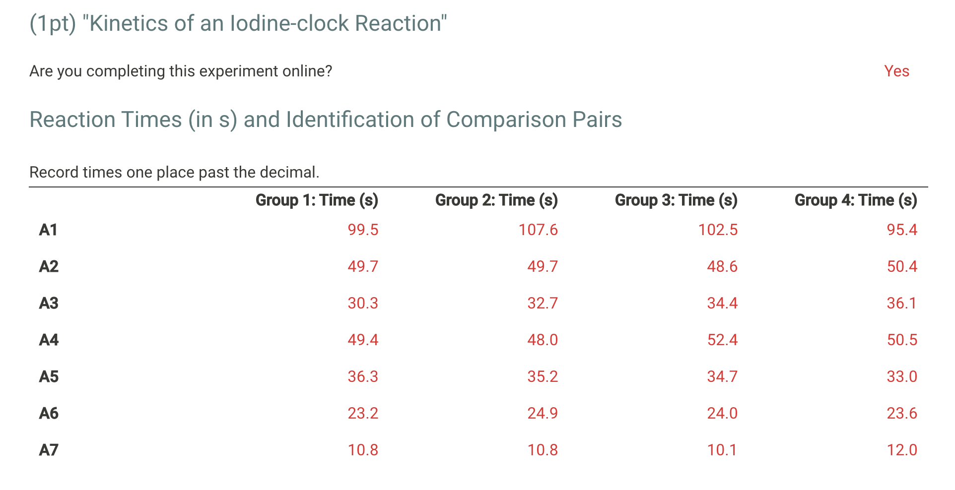 Solved data: Identify reaction rates to compare for the | Chegg.com
