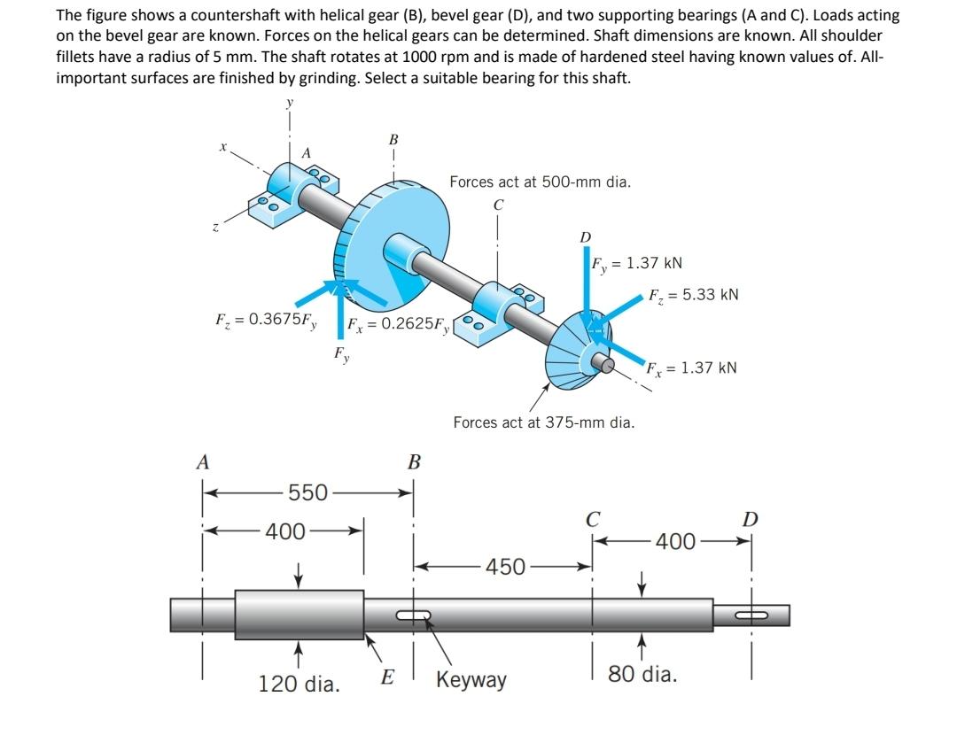 Solved The Figure Shows A Countershaft With Helical Gear | Chegg.com