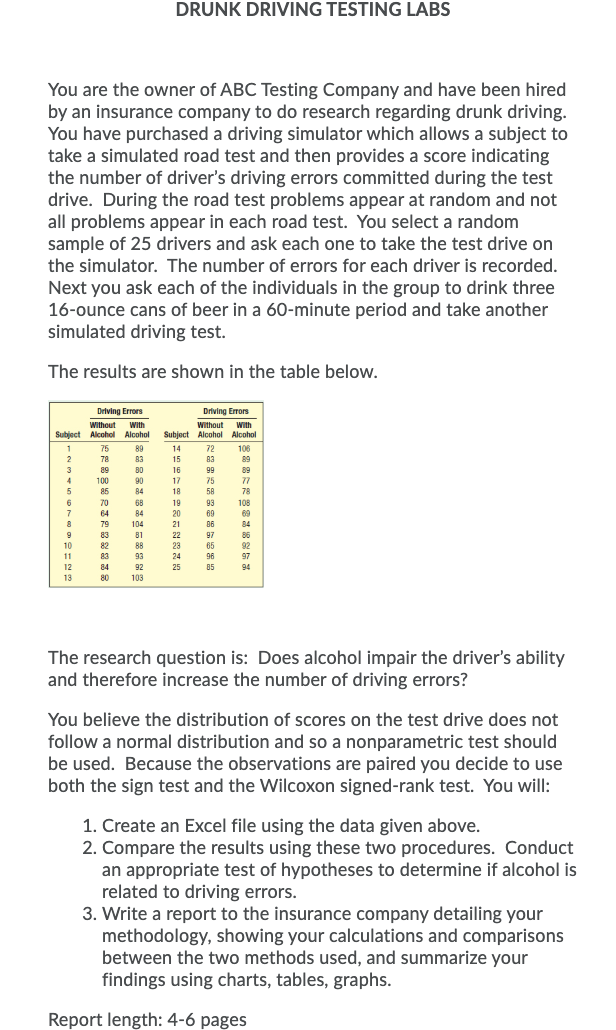 Alcohol Driving Chart