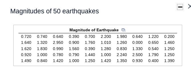 Solved The accompanying data table lists the magnitudes of | Chegg.com