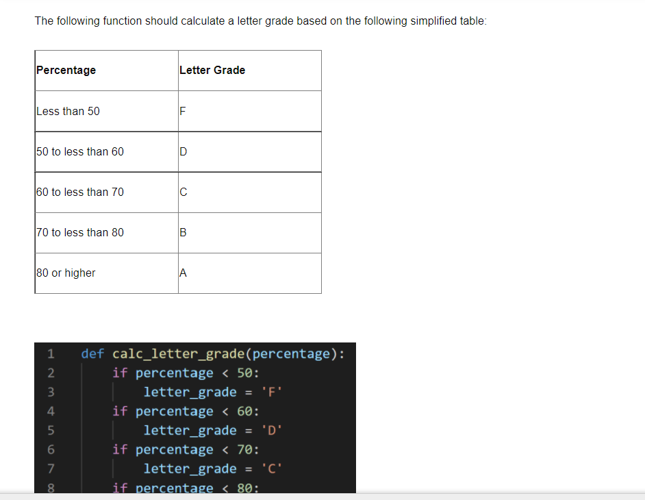 Solved The following function should calculate a letter