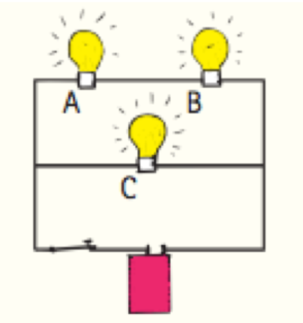 Solved In the circuit shown below, bulbs A, B and C | Chegg.com