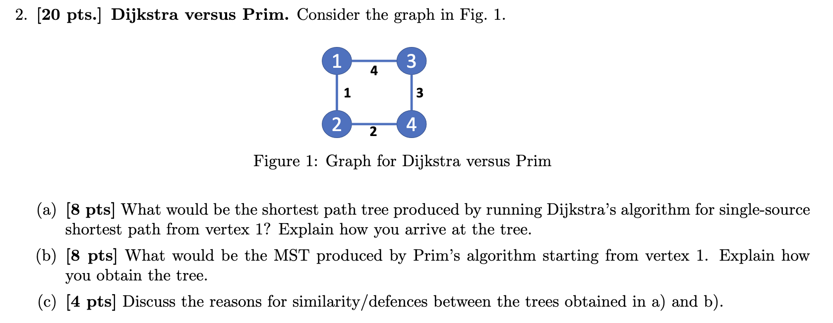 Solved 2. [20 pts.] Dijkstra versus Prim. Consider the graph | Chegg.com