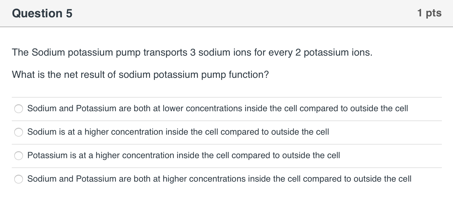 Solved Question 1 1 pts Shown below is a drawing of a plasma | Chegg.com