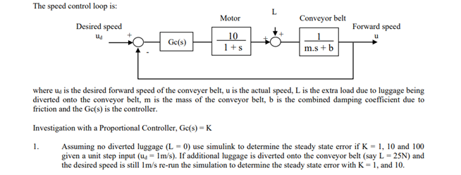 L The speed control loop is: Desired speed Motor | Chegg.com