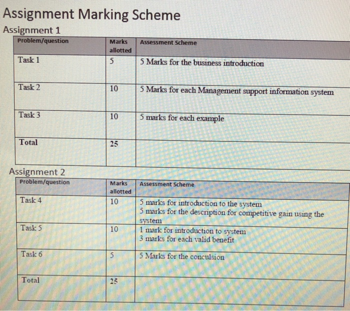 assignment marking scheme