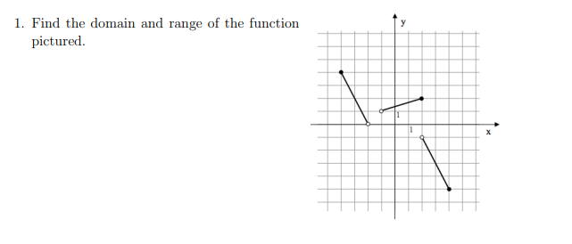 Solved 1. Find the domain and range of the function | Chegg.com
