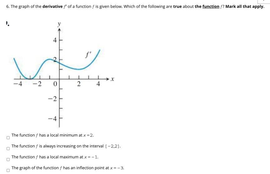 Solved 6 The Graph Of The Derivative F Of A Function F Is 2549