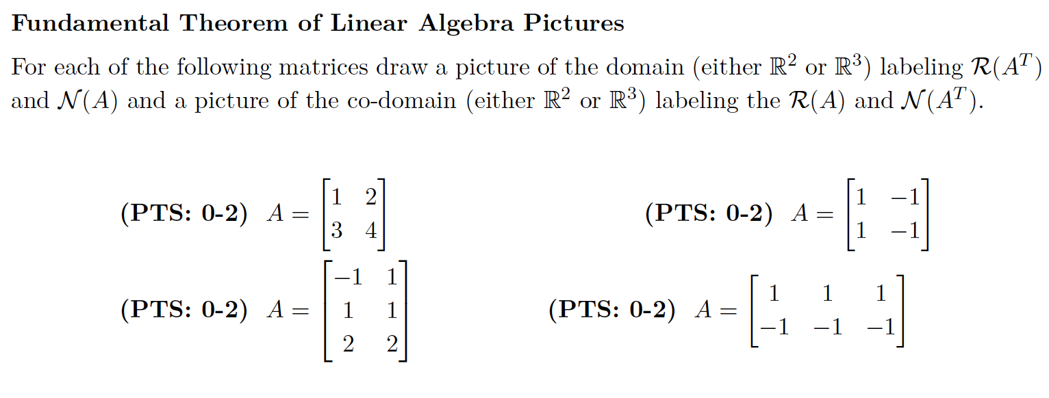 Solved Fundamental Theorem of Linear Algebra Pictures For | Chegg.com